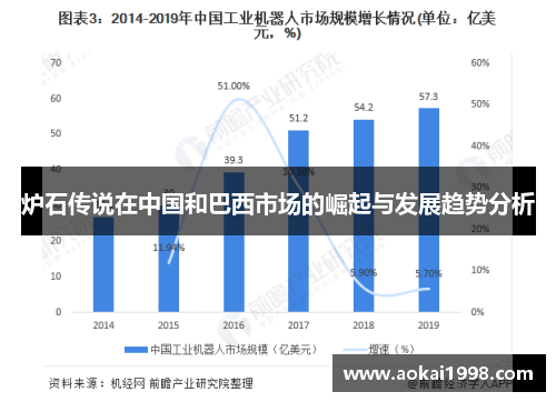 炉石传说在中国和巴西市场的崛起与发展趋势分析