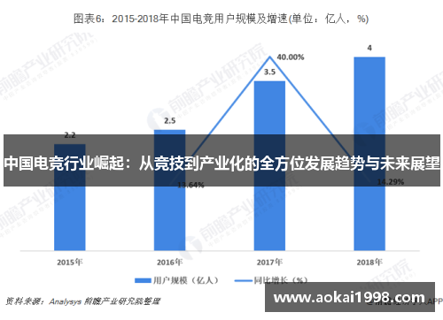 中国电竞行业崛起：从竞技到产业化的全方位发展趋势与未来展望