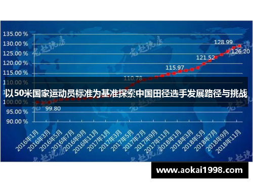 以50米国家运动员标准为基准探索中国田径选手发展路径与挑战