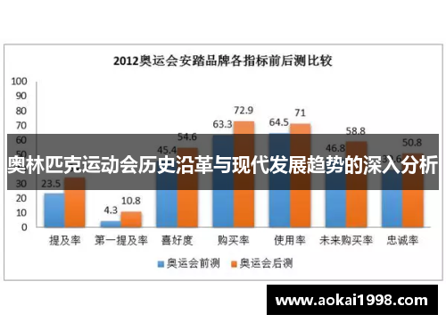 奥林匹克运动会历史沿革与现代发展趋势的深入分析