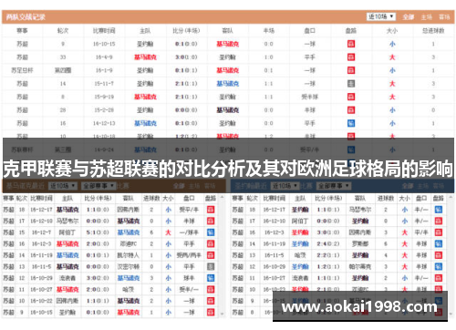 克甲联赛与苏超联赛的对比分析及其对欧洲足球格局的影响
